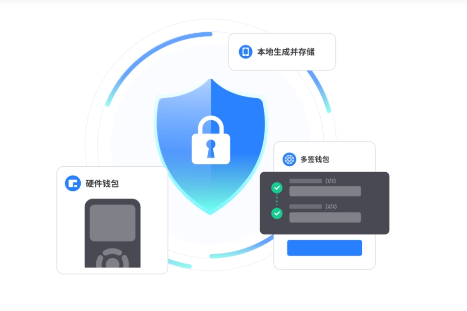 田里